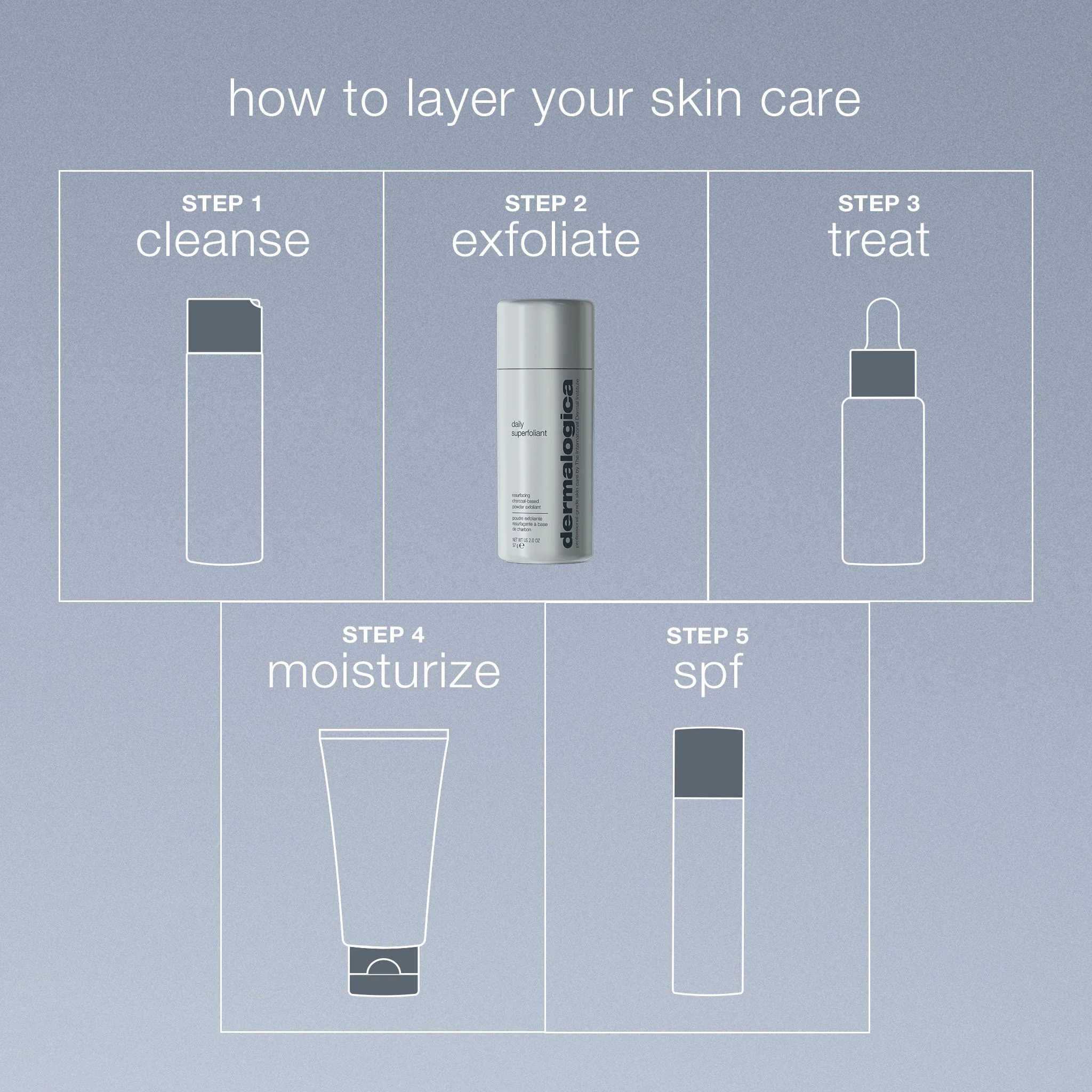 Daily Superfoliant Exfoliator Travel Size - Image 3