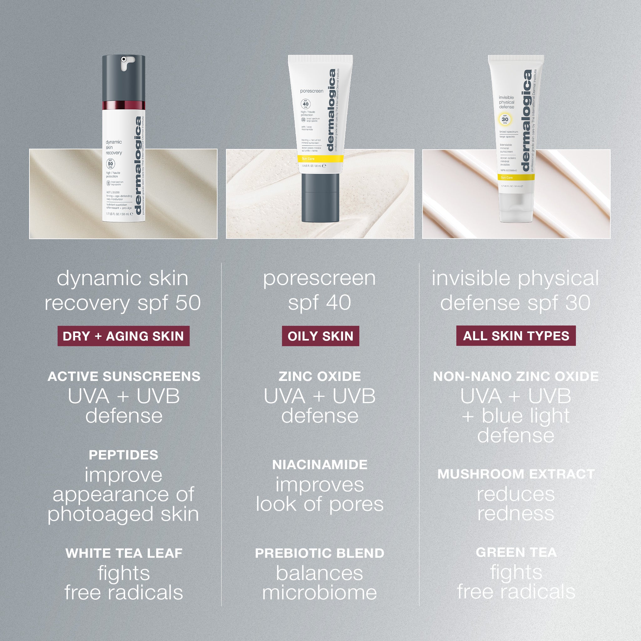 Dynamic Skin Recovery Spf50 Moisturiser - Image 8